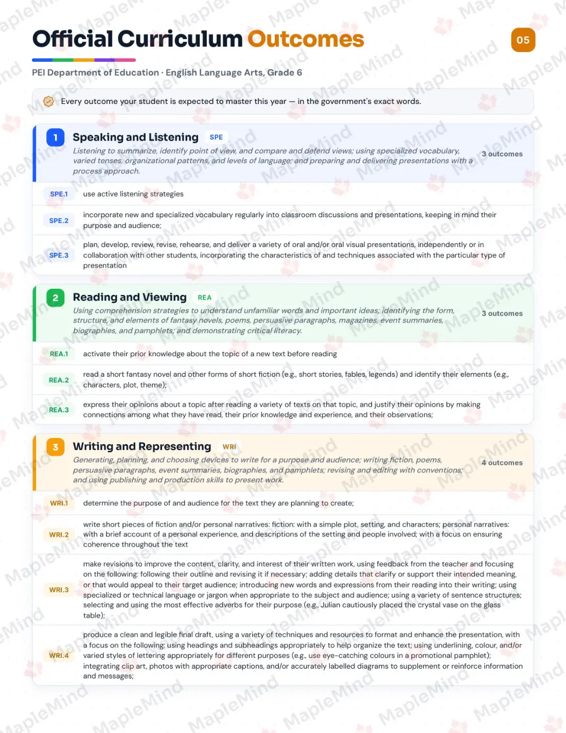 Page 5 of 27 from the English Language Arts, Grade 6 Prince Edward Island Course Companion — official Prince Edward Island curriculum outcomes checklist