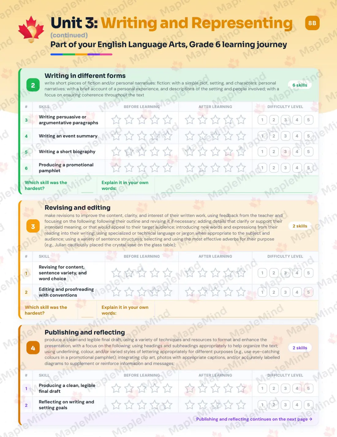 Page 15 of 27 from the English Language Arts, Grade 6 Prince Edward Island Course Companion — skills tracker with before and after self-assessment