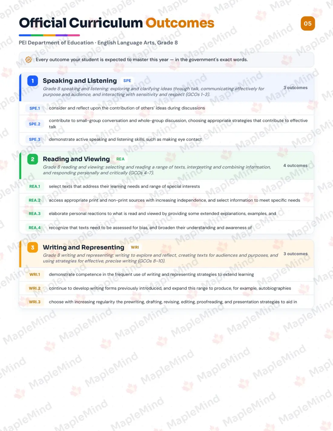 Page 5 of 26 from the English Language Arts, Grade 8 Prince Edward Island Course Companion — official Prince Edward Island curriculum outcomes checklist