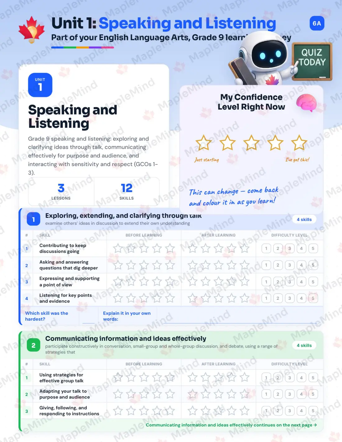 Page 6 of 26 from the English Language Arts, Grade 9 Prince Edward Island Course Companion — skills tracker with before and after self-assessment