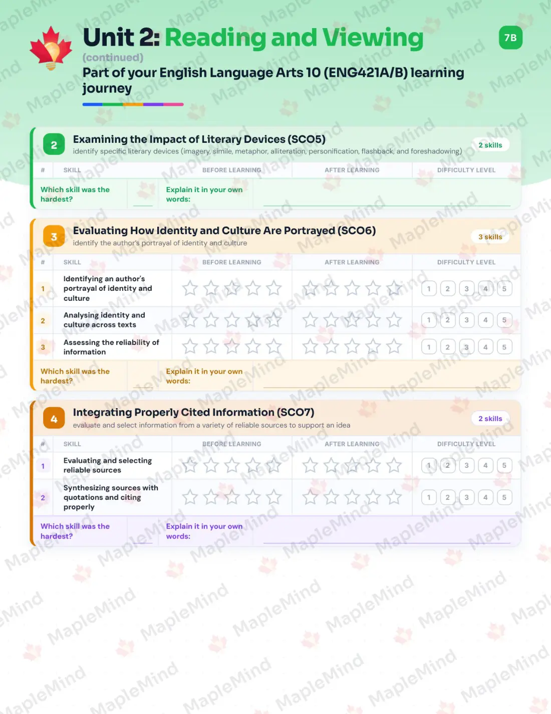 Page 11 of 26 from the English Language Arts 10 (ENG421A/B) Prince Edward Island Course Companion — skills tracker with before and after self-assessment