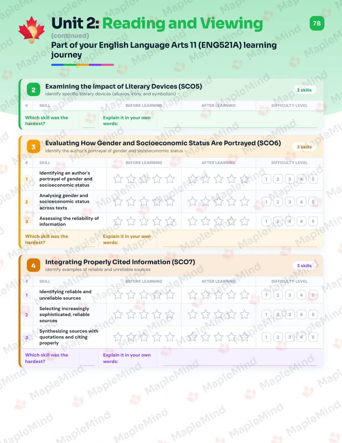 Page 11 of 26 from the English Language Arts 11 (ENG521A) Prince Edward Island Course Companion — skills tracker with before and after self-assessment