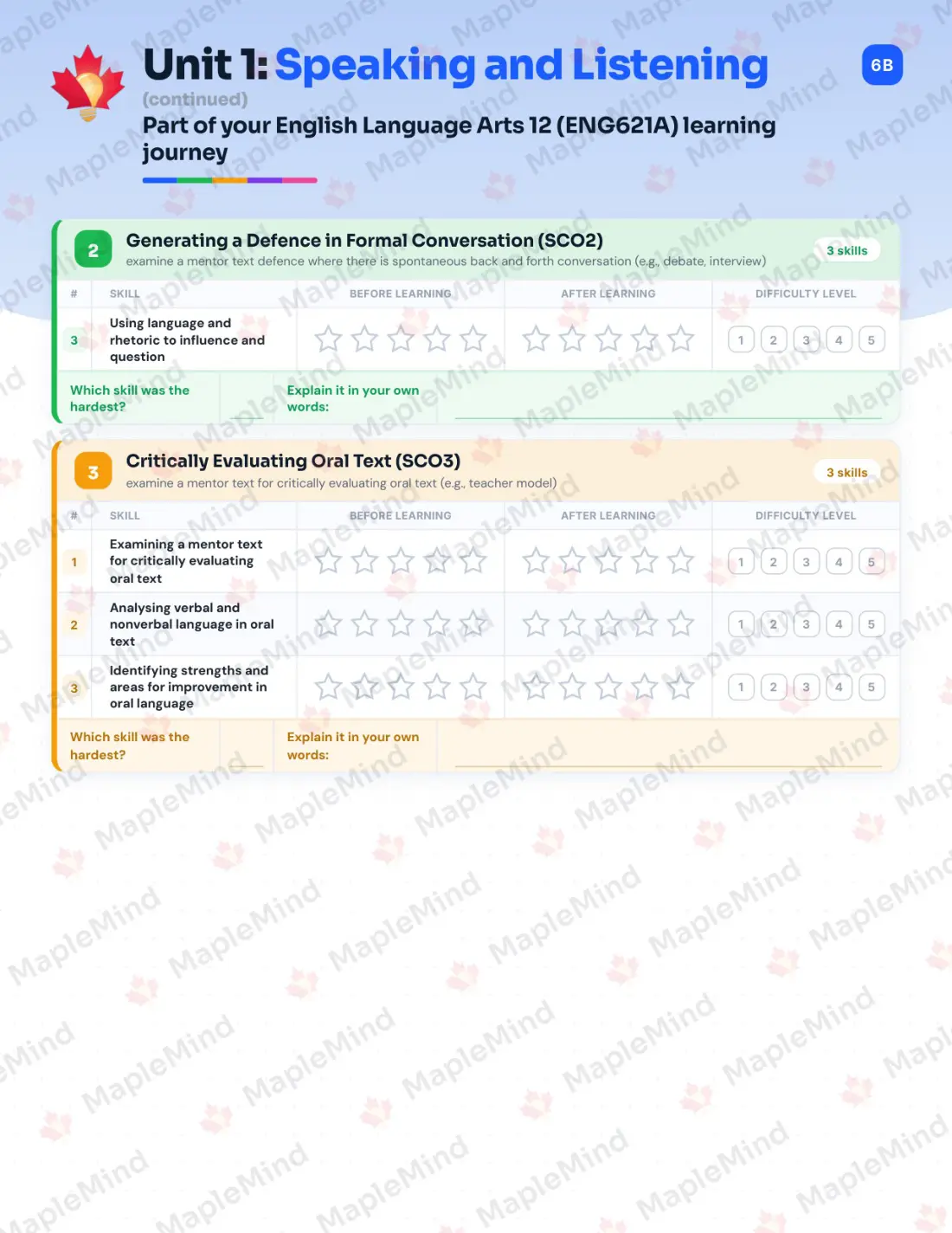 Page 7 of 26 from the English Language Arts 12 (ENG621A) Prince Edward Island Course Companion — skills tracker with before and after self-assessment
