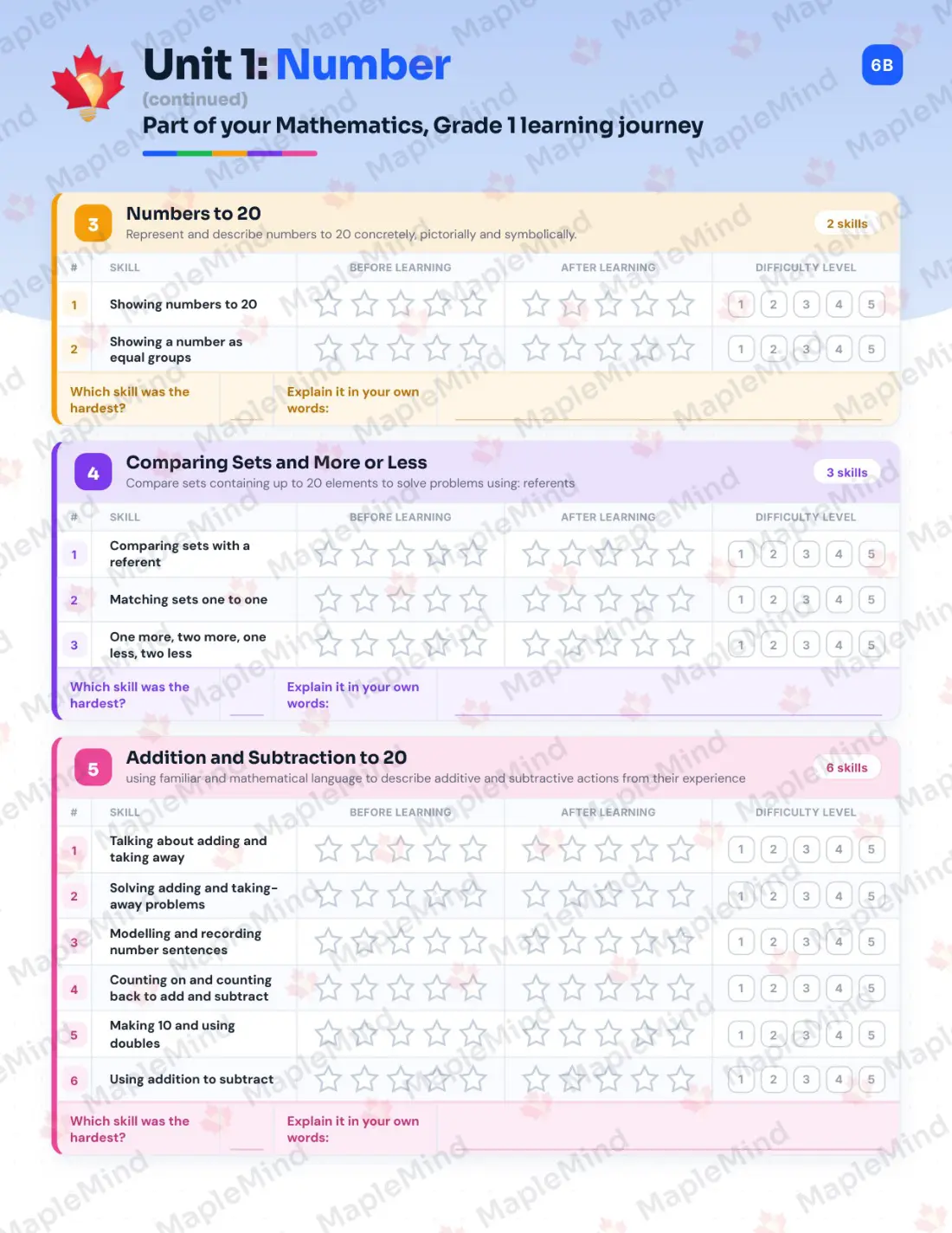 Page 7 of 24 from the Mathematics, Grade 1 Prince Edward Island Course Companion — skills tracker with before and after self-assessment