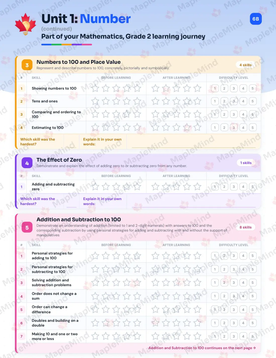 Page 7 of 30 from the Mathematics, Grade 2 Prince Edward Island Course Companion — skills tracker with before and after self-assessment