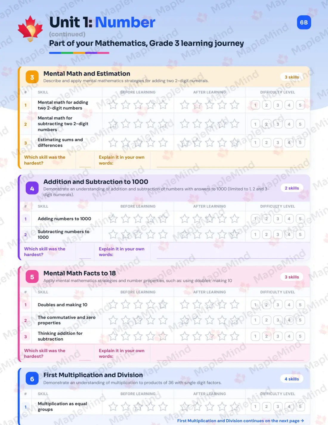 Page 7 of 30 from the Mathematics, Grade 3 Prince Edward Island Course Companion — skills tracker with before and after self-assessment