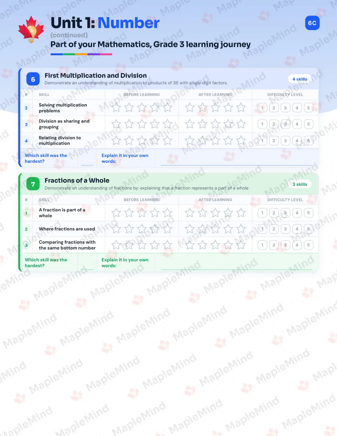 Page 8 of 30 from the Mathematics, Grade 3 Prince Edward Island Course Companion — skills tracker with before and after self-assessment