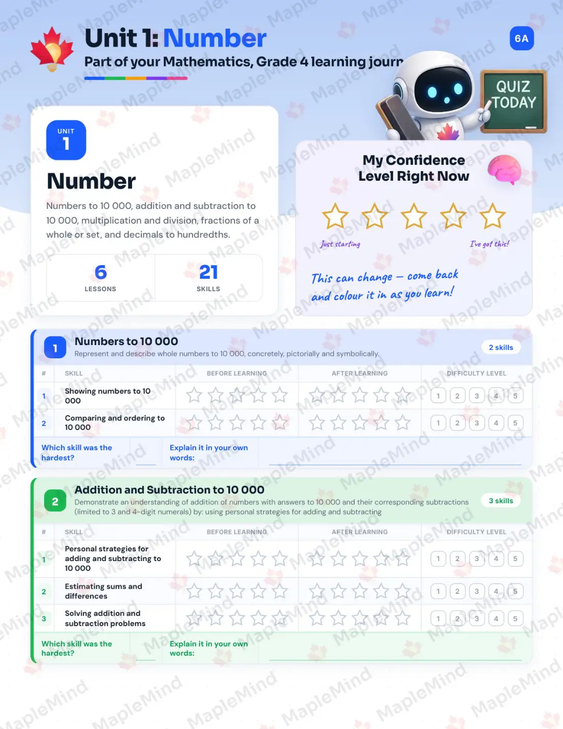 Page 6 of 29 from the Mathematics, Grade 4 Prince Edward Island Course Companion — skills tracker with before and after self-assessment