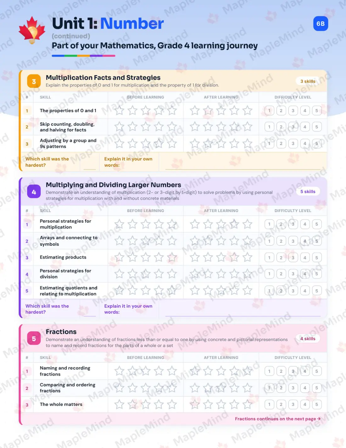 Page 7 of 29 from the Mathematics, Grade 4 Prince Edward Island Course Companion — skills tracker with before and after self-assessment