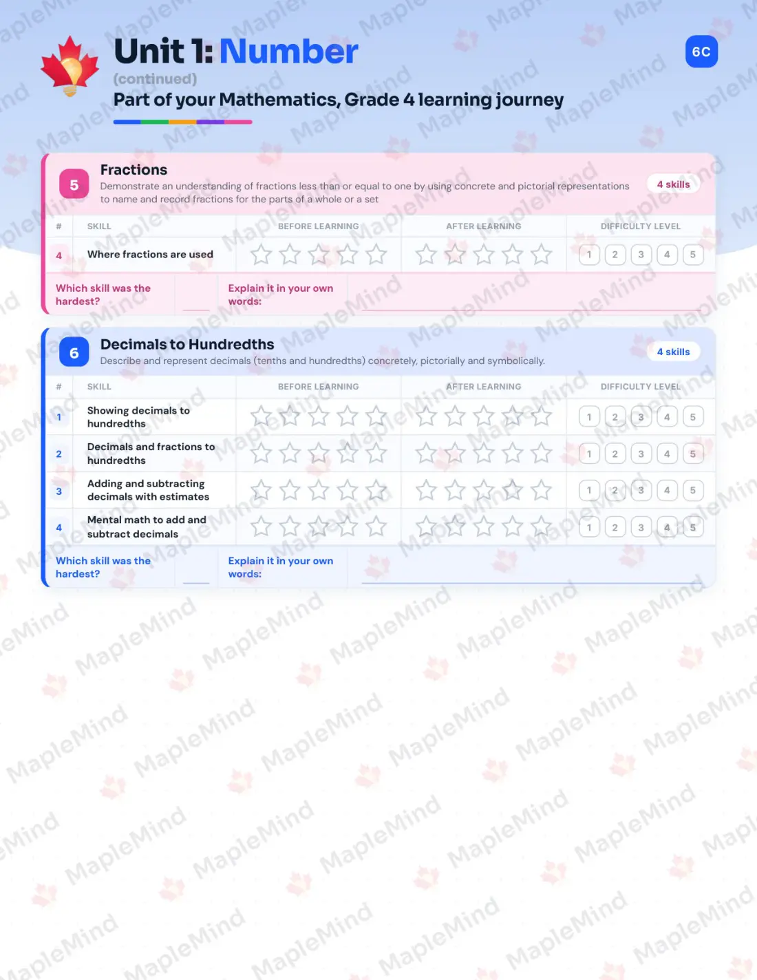 Page 8 of 29 from the Mathematics, Grade 4 Prince Edward Island Course Companion — skills tracker with before and after self-assessment