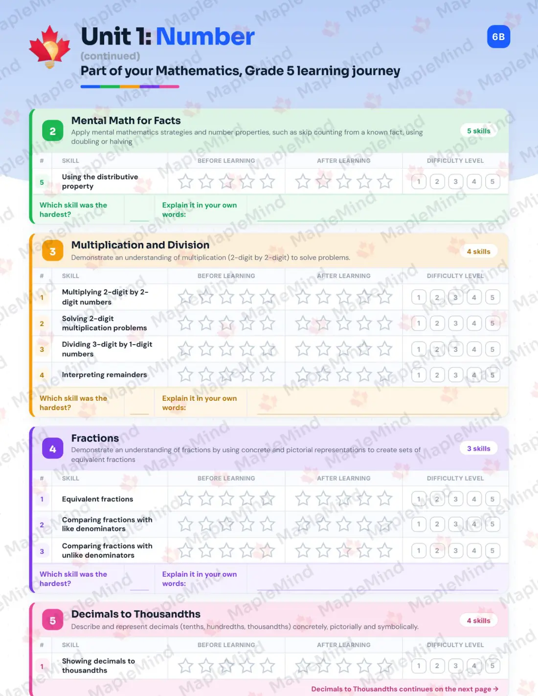 Page 7 of 30 from the Mathematics, Grade 5 Prince Edward Island Course Companion — skills tracker with before and after self-assessment