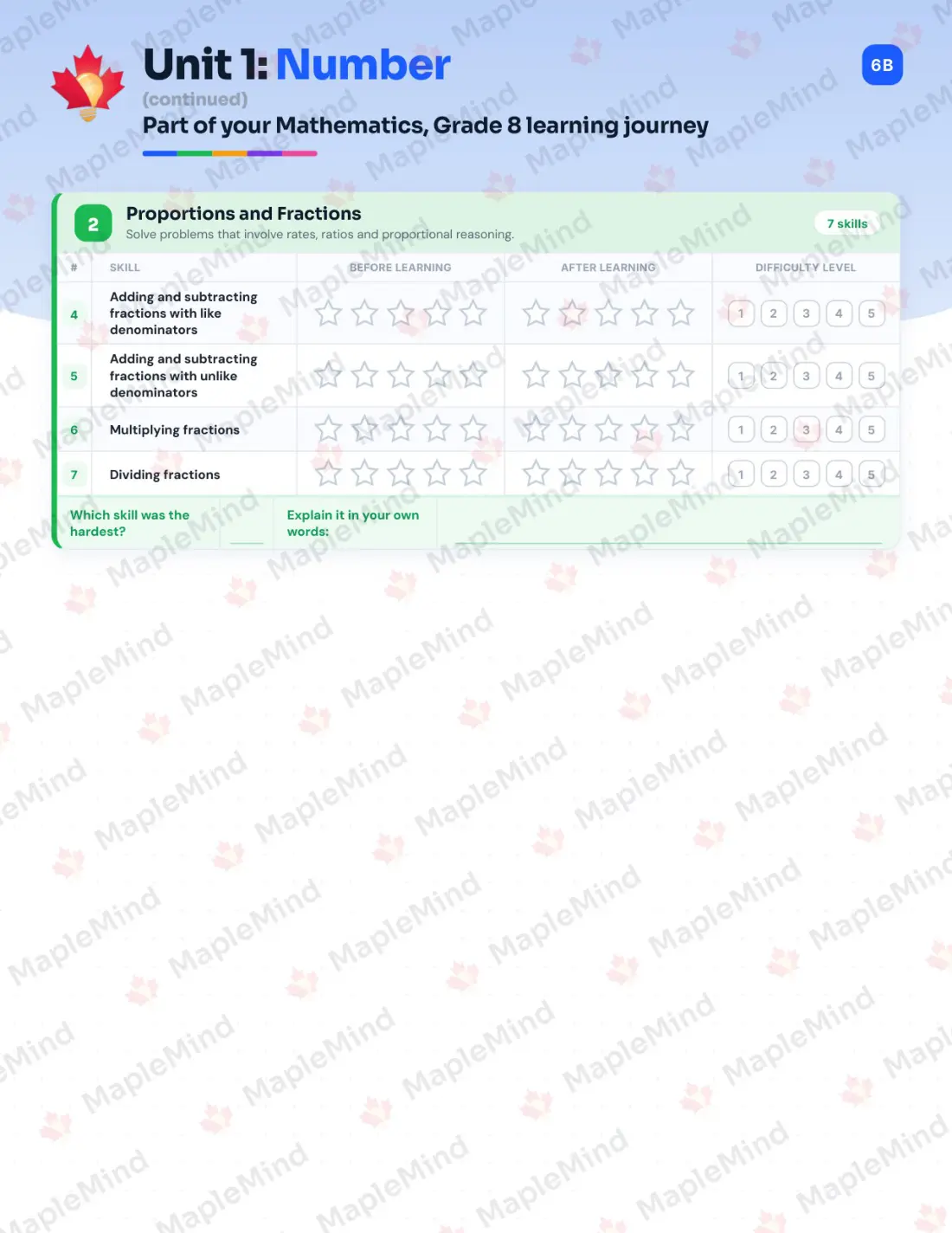 Page 7 of 28 from the Mathematics, Grade 8 Prince Edward Island Course Companion — skills tracker with before and after self-assessment