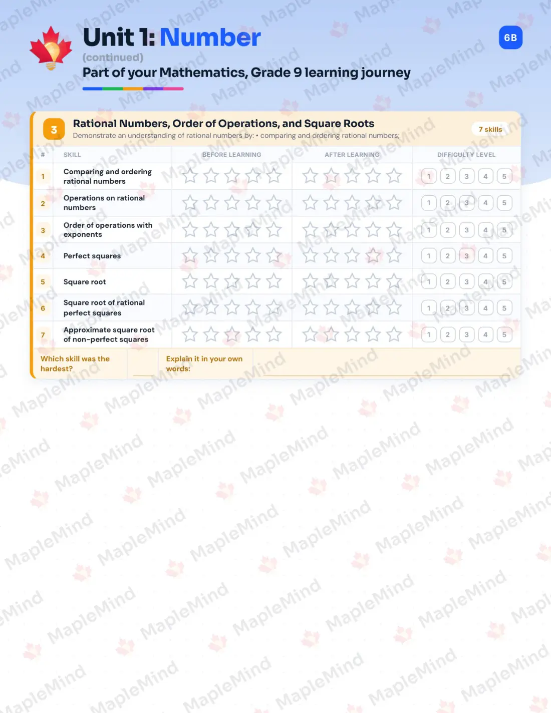Page 7 of 25 from the Mathematics, Grade 9 Prince Edward Island Course Companion — skills tracker with before and after self-assessment