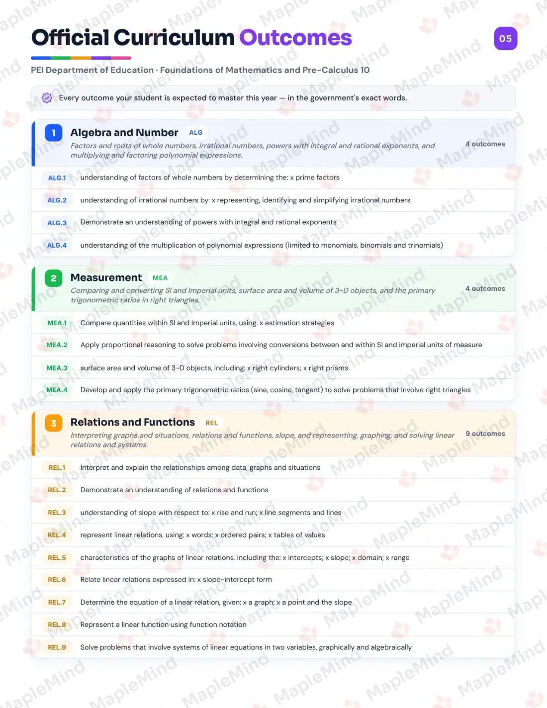 Page 5 of 27 from the Foundations of Mathematics and Pre-Calculus 10 Prince Edward Island Course Companion — official Prince Edward Island curriculum outcomes checklist