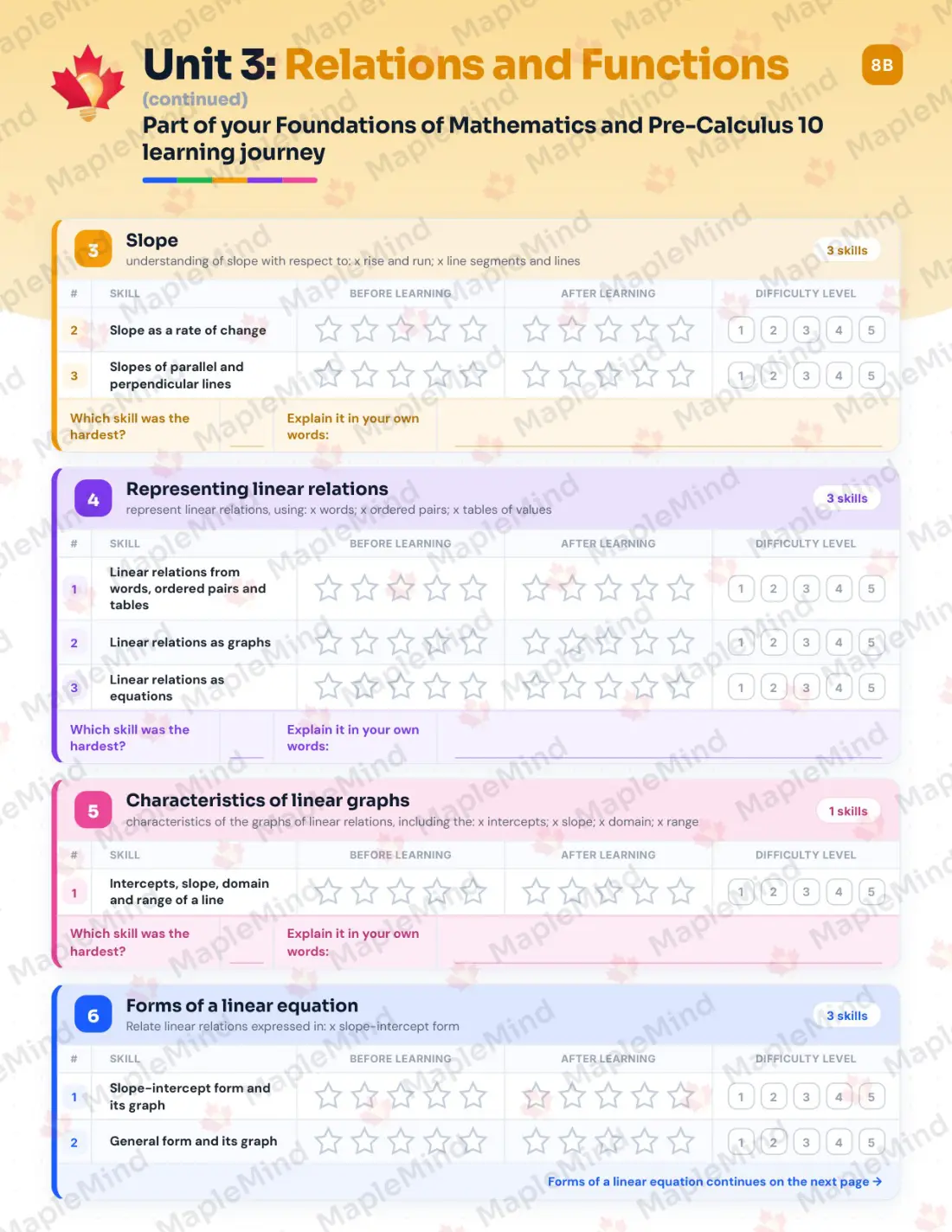 Page 15 of 27 from the Foundations of Mathematics and Pre-Calculus 10 Prince Edward Island Course Companion — skills tracker with before and after self-assessment