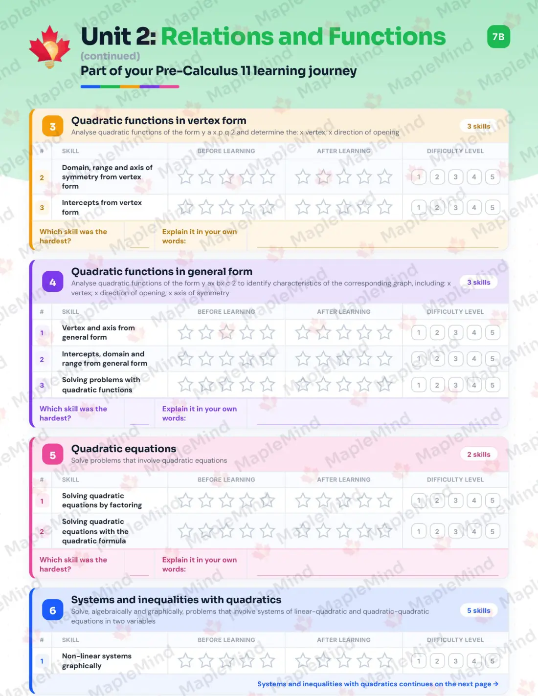 Page 11 of 27 from the Pre-Calculus 11 Prince Edward Island Course Companion — skills tracker with before and after self-assessment