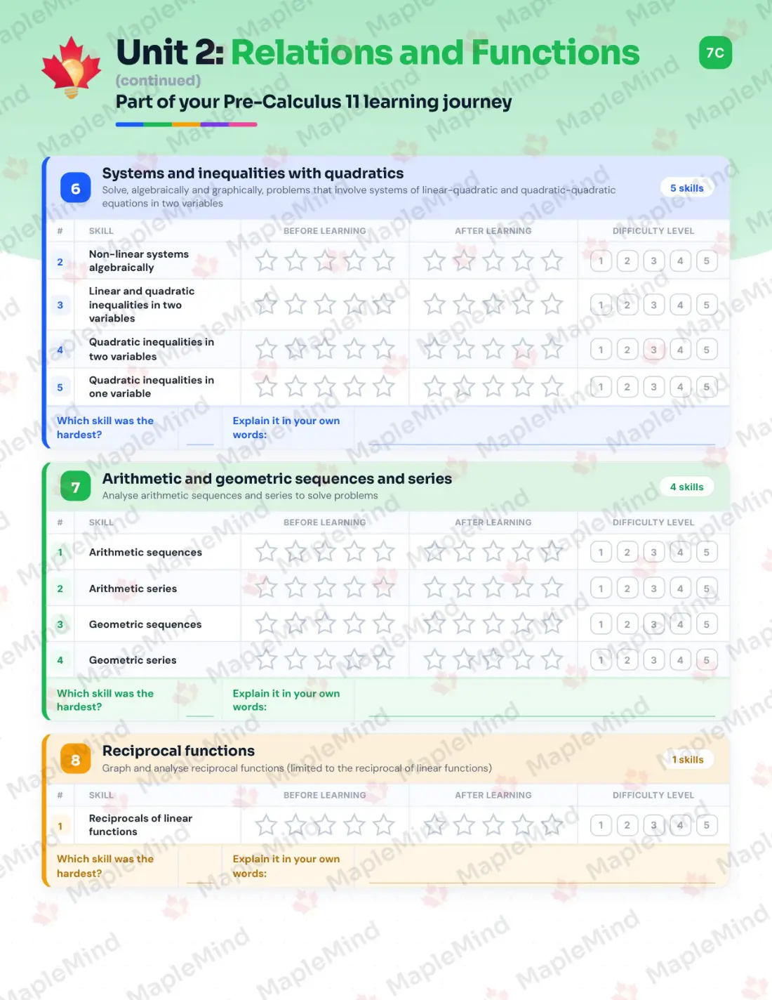 Page 12 of 27 from the Pre-Calculus 11 Prince Edward Island Course Companion — skills tracker with before and after self-assessment