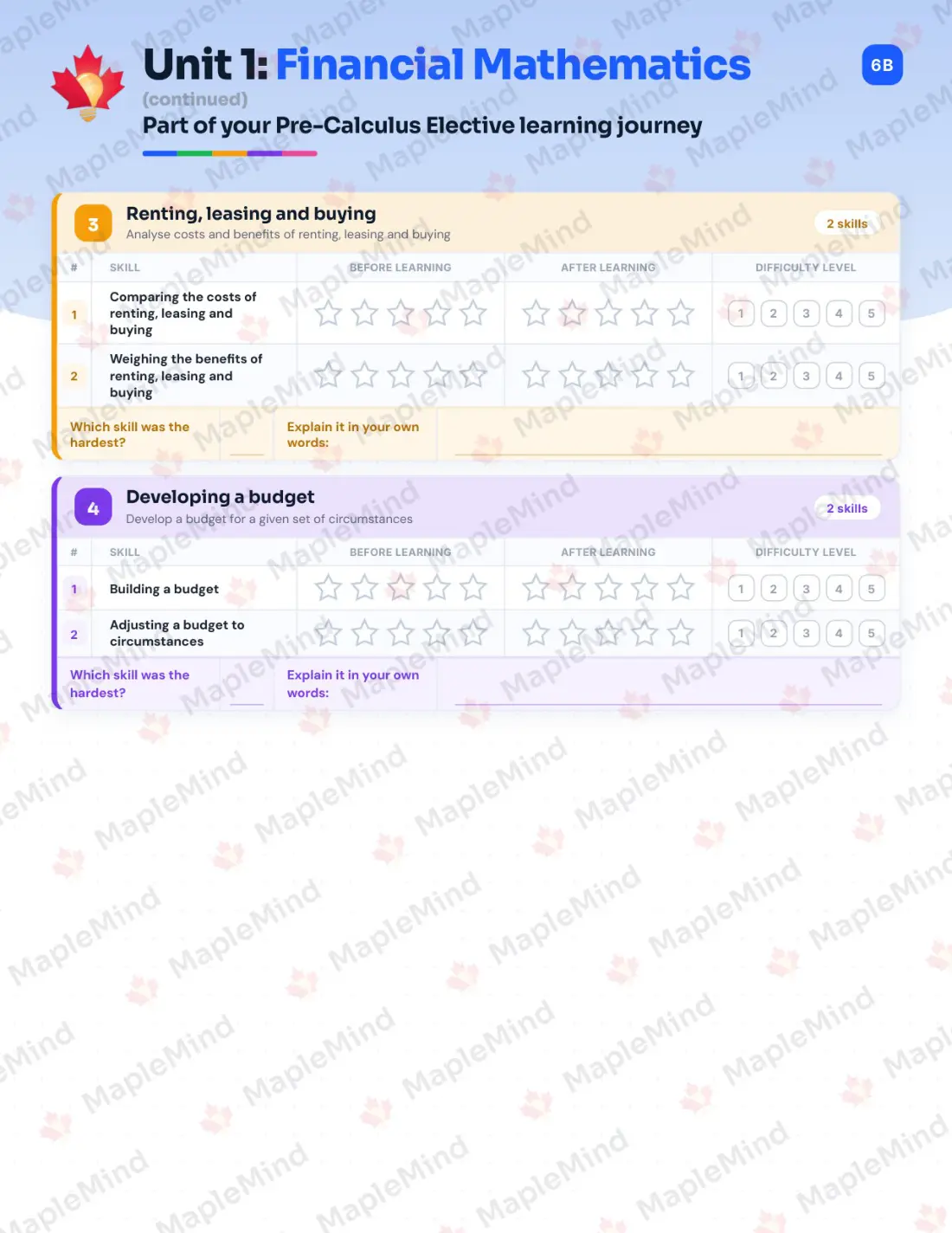 Page 8 of 32 from the Pre-Calculus Elective Prince Edward Island Course Companion — skills tracker with before and after self-assessment