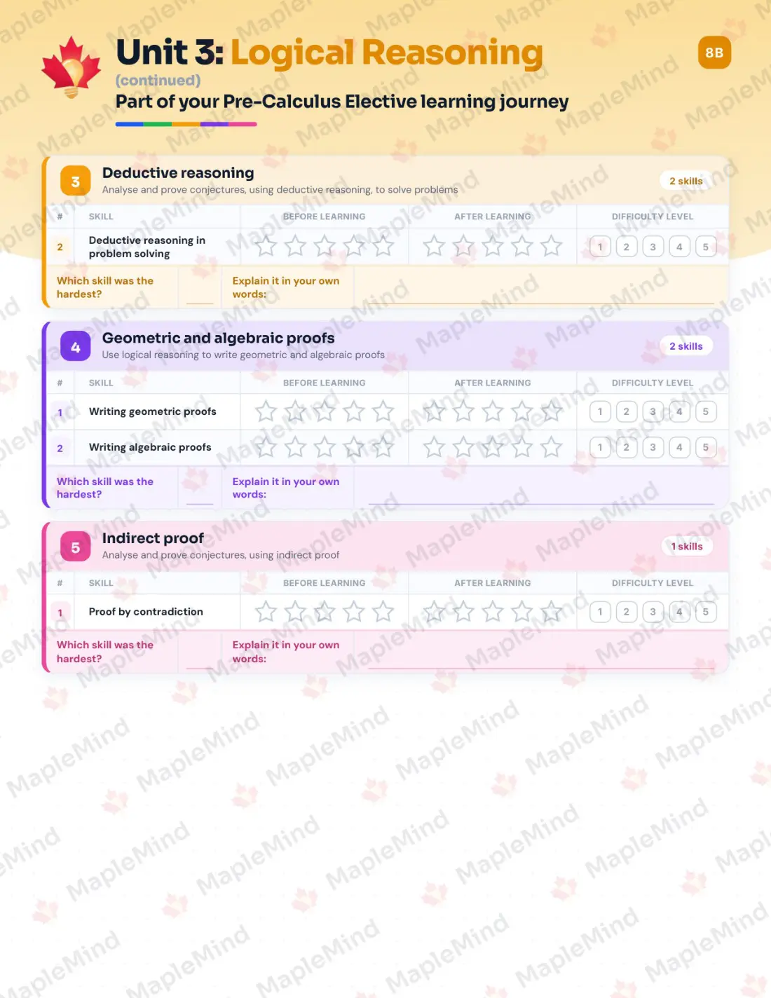 Page 16 of 32 from the Pre-Calculus Elective Prince Edward Island Course Companion — skills tracker with before and after self-assessment