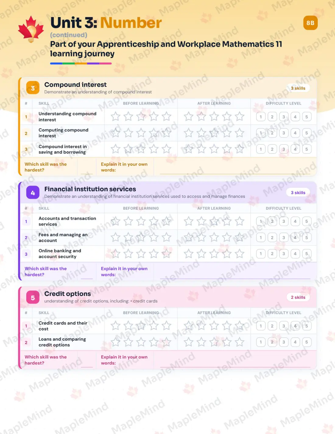 Page 14 of 25 from the Apprenticeship and Workplace Mathematics 11 Prince Edward Island Course Companion — skills tracker with before and after self-assessment