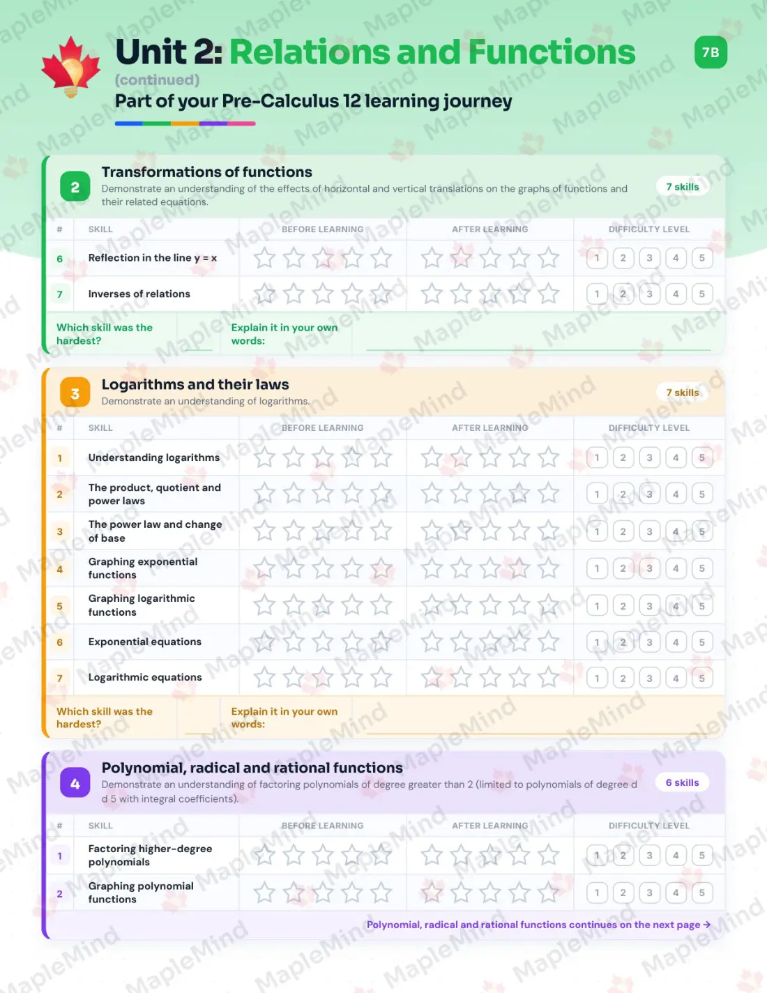 Page 10 of 26 from the Pre-Calculus 12 Prince Edward Island Course Companion — skills tracker with before and after self-assessment