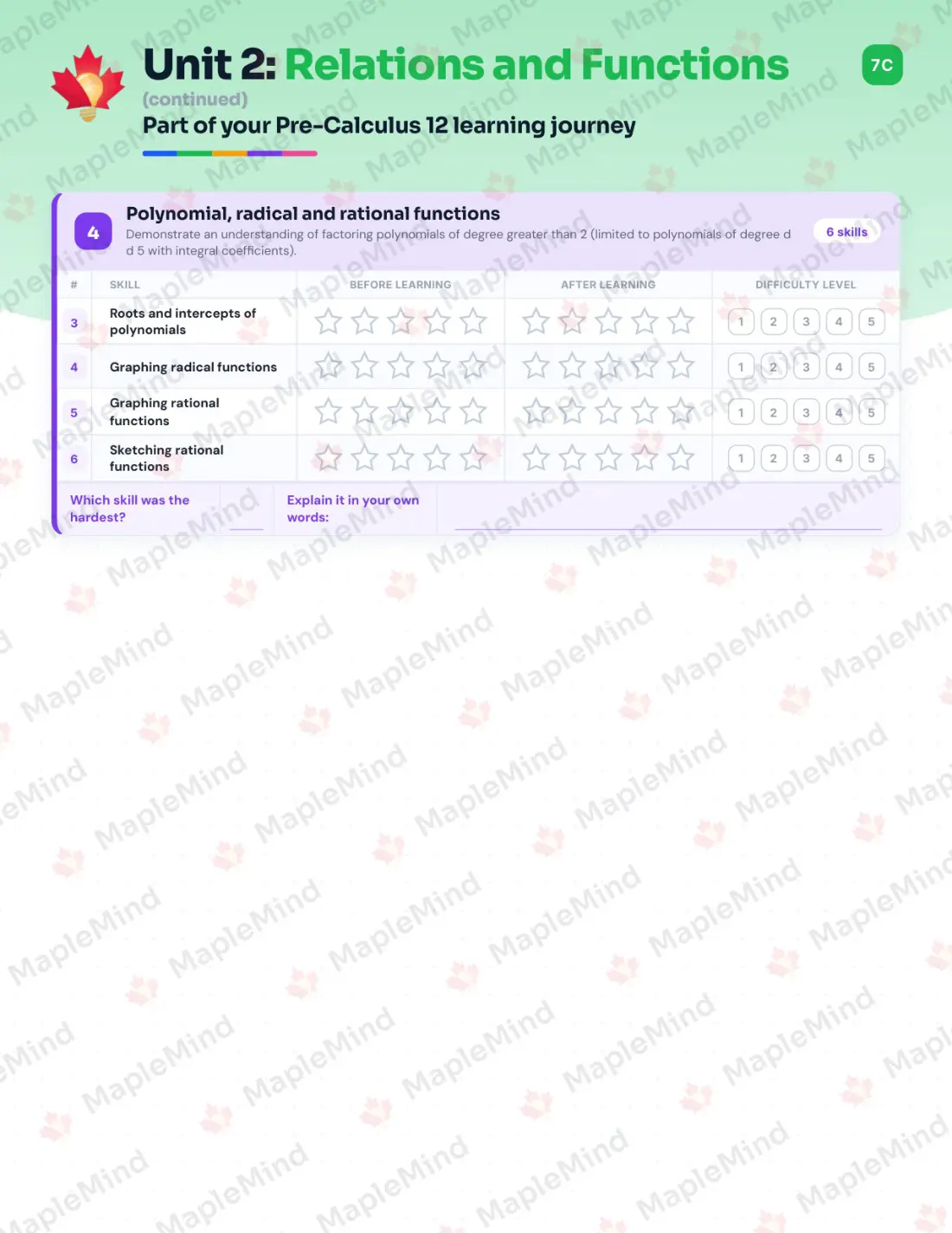 Page 11 of 26 from the Pre-Calculus 12 Prince Edward Island Course Companion — skills tracker with before and after self-assessment