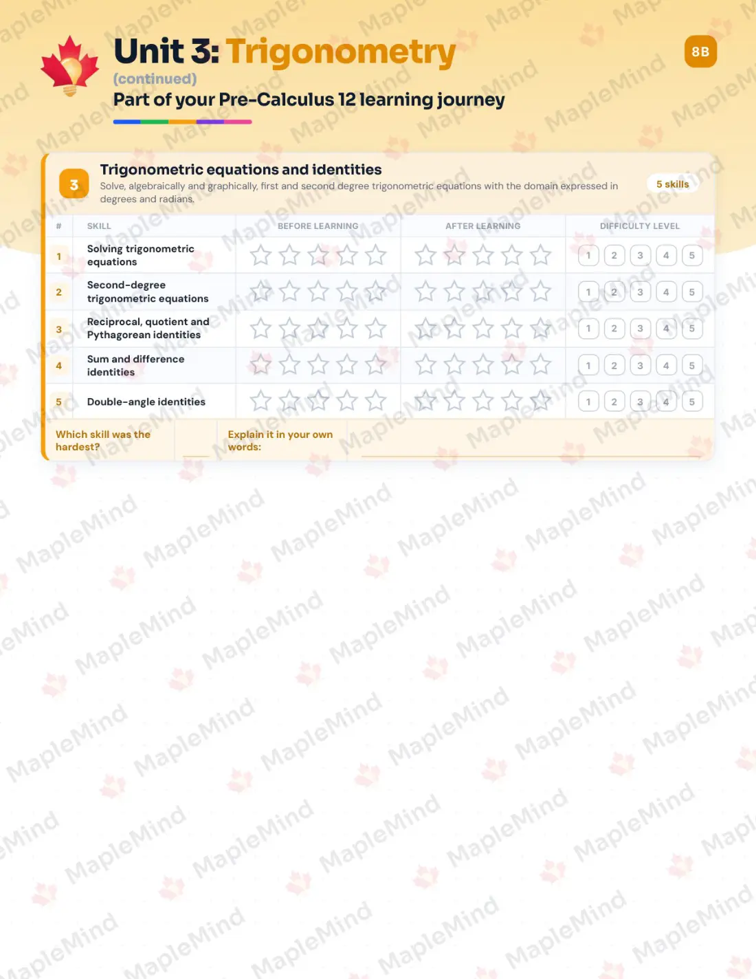 Page 15 of 26 from the Pre-Calculus 12 Prince Edward Island Course Companion — skills tracker with before and after self-assessment