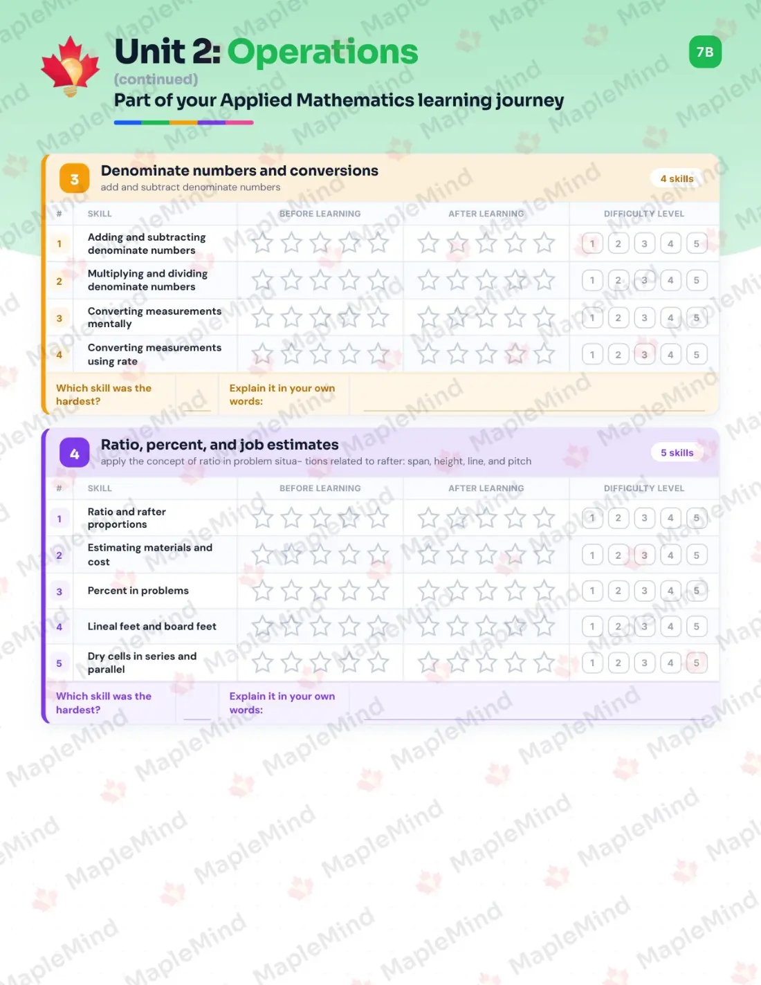 Page 10 of 36 from the Applied Mathematics Prince Edward Island Course Companion — skills tracker with before and after self-assessment