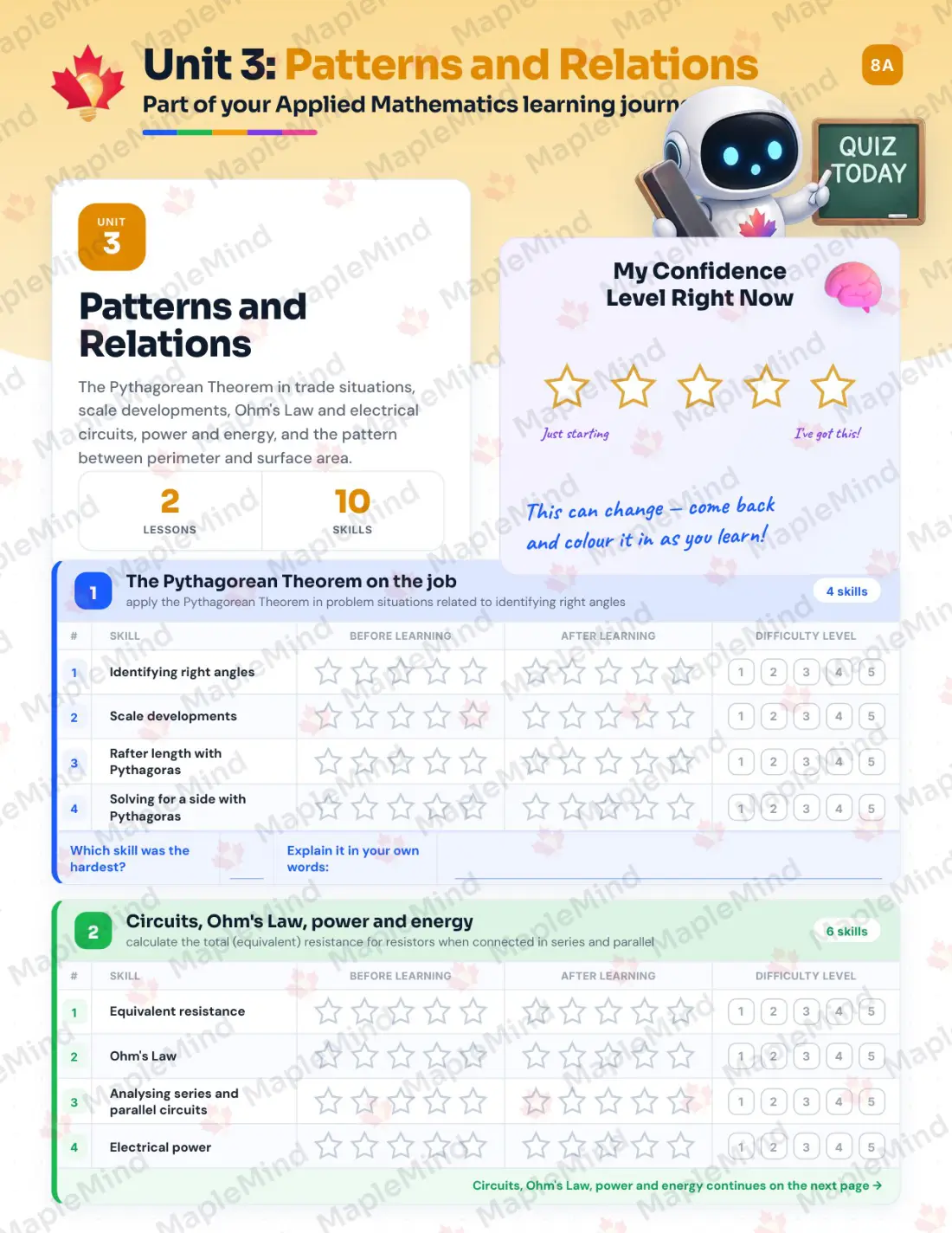 Page 13 of 36 from the Applied Mathematics Prince Edward Island Course Companion — skills tracker with before and after self-assessment
