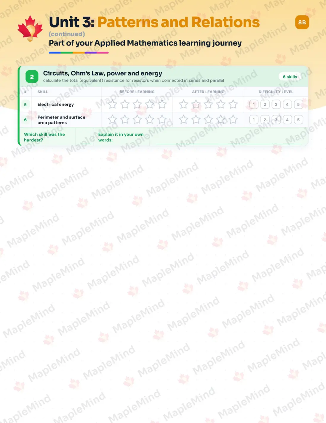 Page 14 of 36 from the Applied Mathematics Prince Edward Island Course Companion — skills tracker with before and after self-assessment