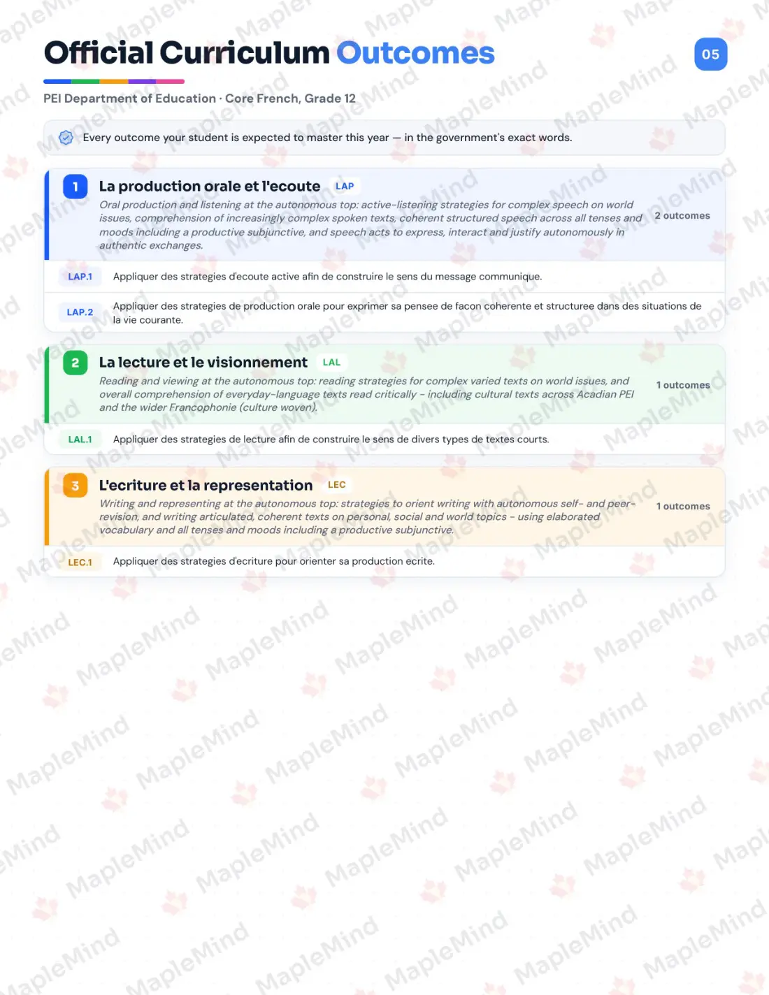Page 5 of 24 from the Core French, Grade 12 Prince Edward Island Course Companion — official Prince Edward Island curriculum outcomes checklist