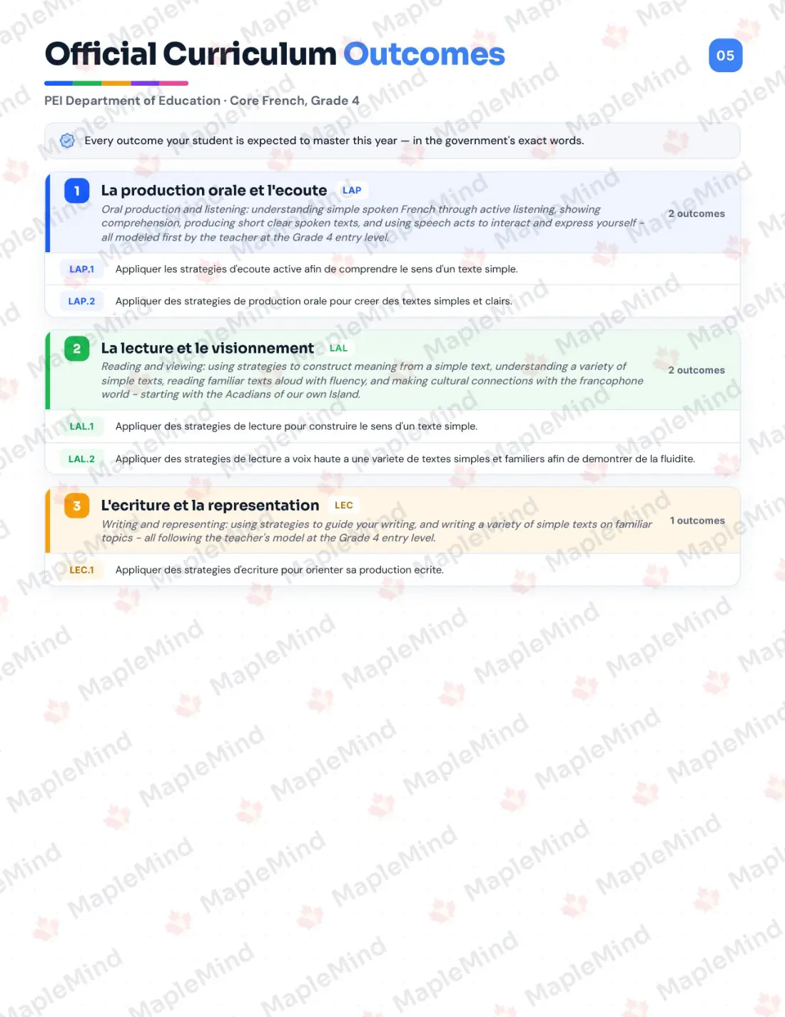 Page 5 of 23 from the Core French, Grade 4 Prince Edward Island Course Companion — official Prince Edward Island curriculum outcomes checklist