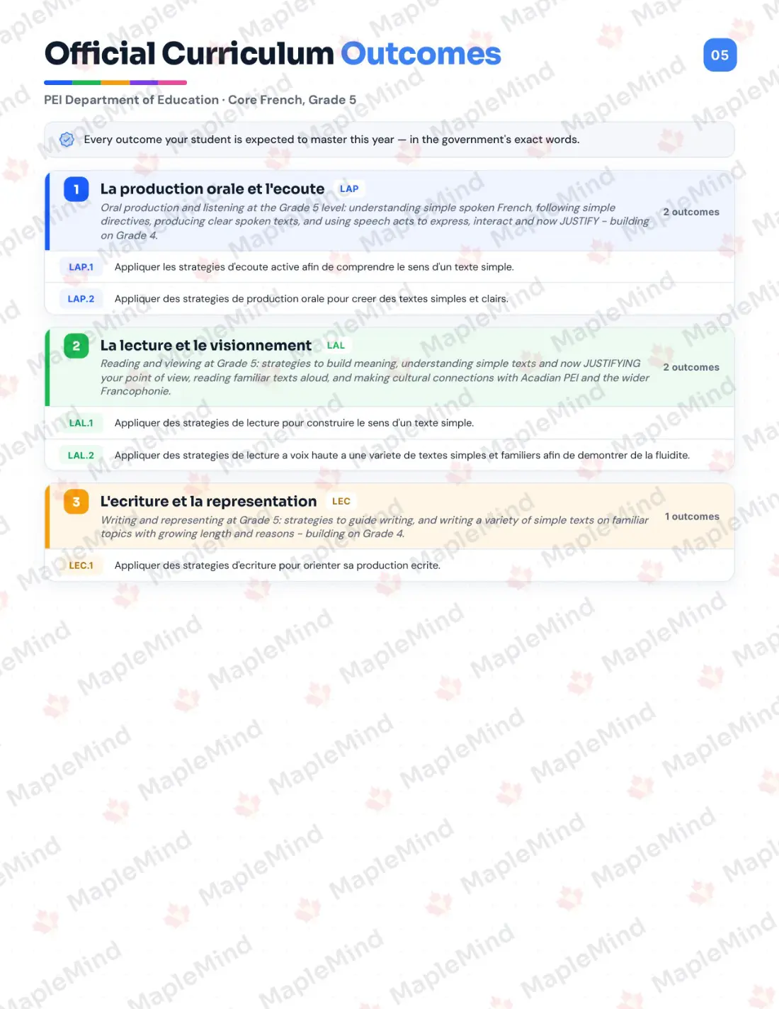 Page 5 of 23 from the Core French, Grade 5 Prince Edward Island Course Companion — official Prince Edward Island curriculum outcomes checklist