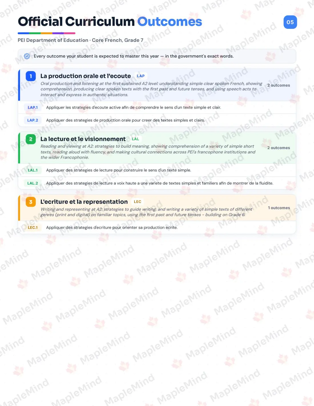 Page 5 of 23 from the Core French, Grade 7 Prince Edward Island Course Companion — official Prince Edward Island curriculum outcomes checklist