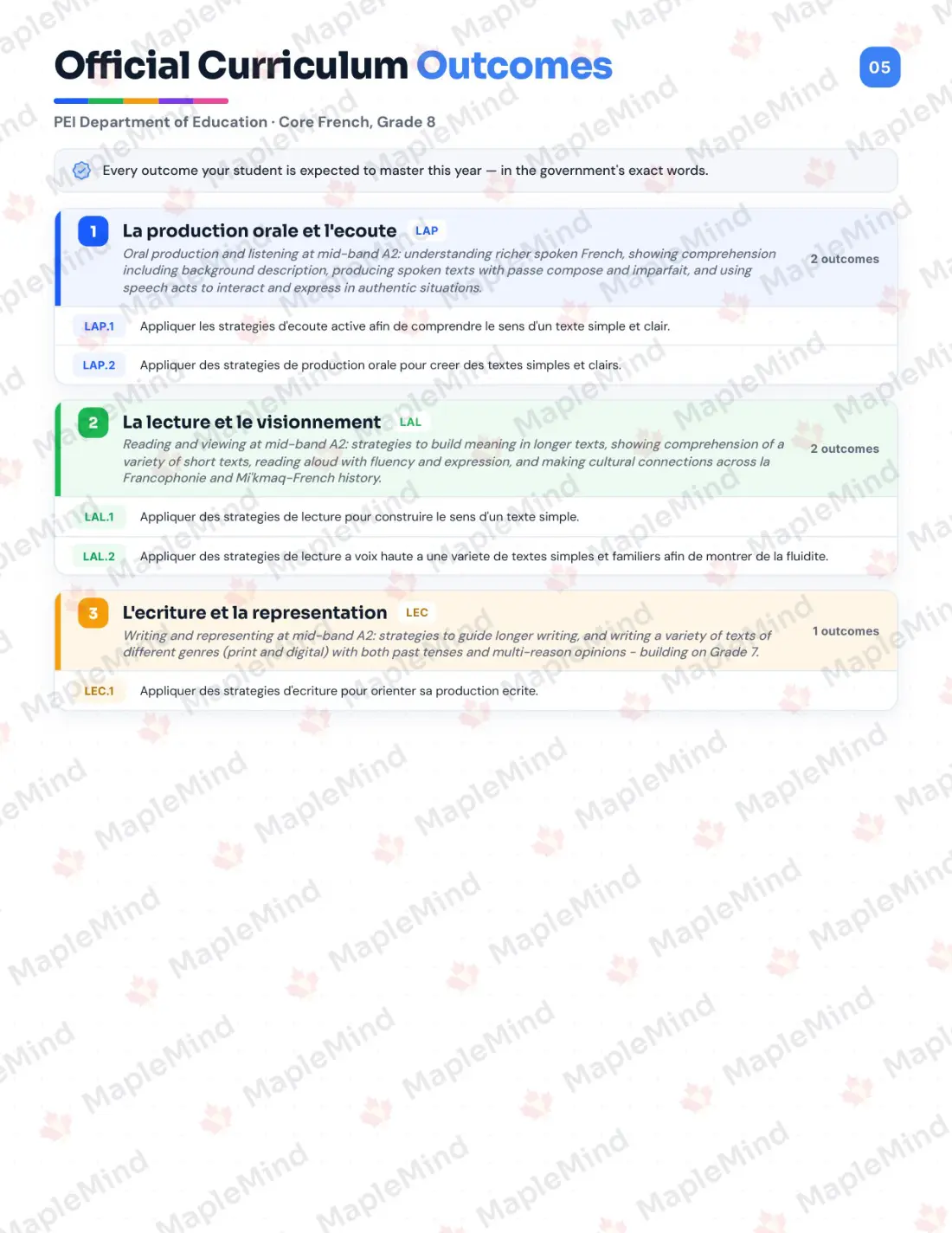 Page 5 of 24 from the Core French, Grade 8 Prince Edward Island Course Companion — official Prince Edward Island curriculum outcomes checklist