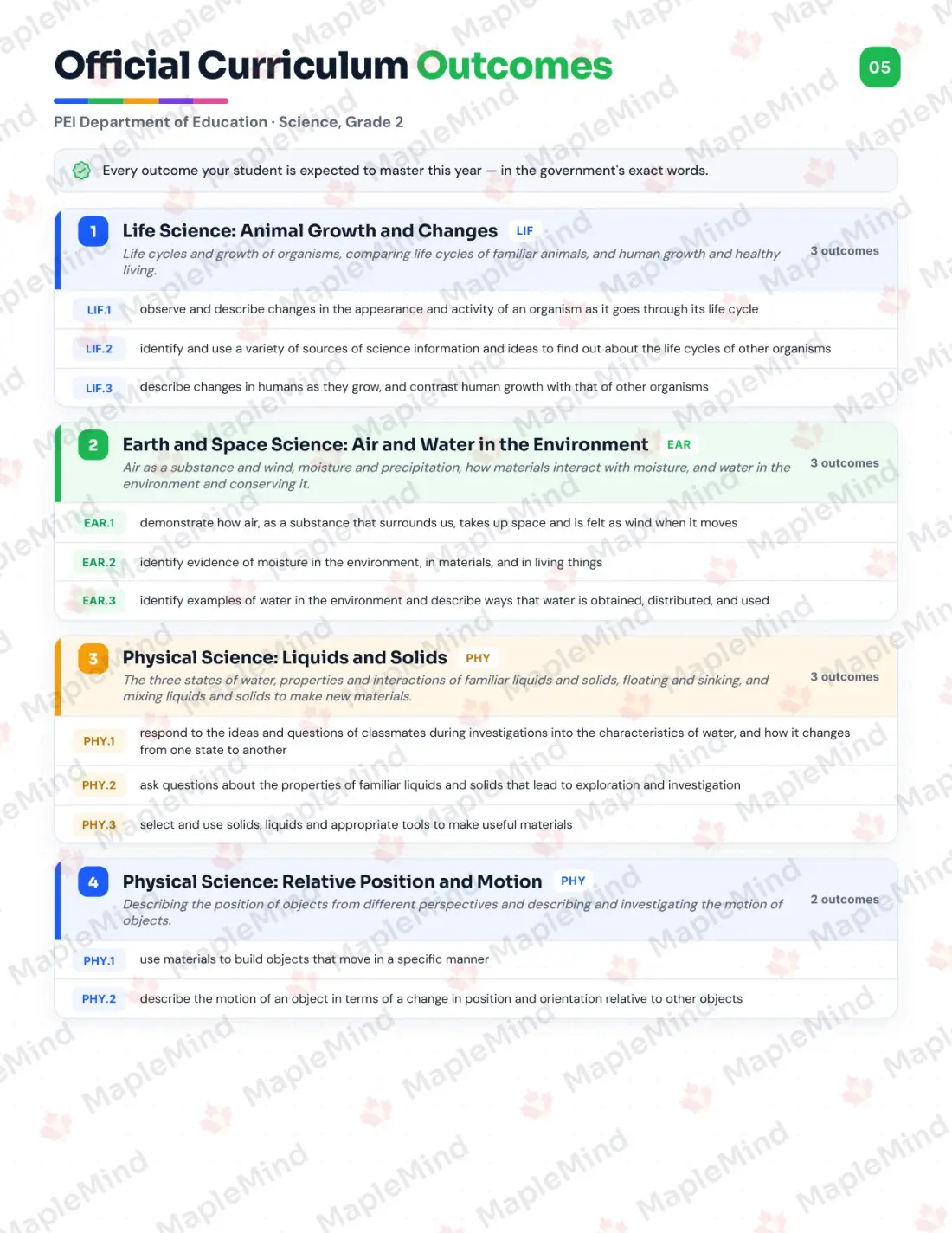 Page 5 of 31 from the Science, Grade 2 Prince Edward Island Course Companion — official Prince Edward Island curriculum outcomes checklist
