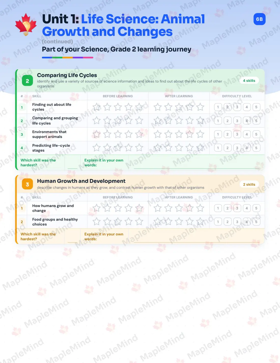 Page 7 of 31 from the Science, Grade 2 Prince Edward Island Course Companion — skills tracker with before and after self-assessment