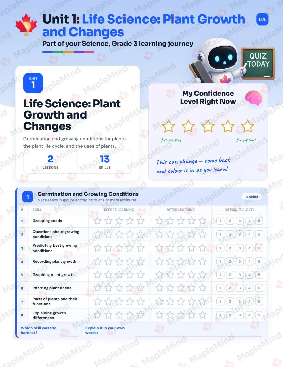 Page 6 of 31 from the Science, Grade 3 Prince Edward Island Course Companion — skills tracker with before and after self-assessment