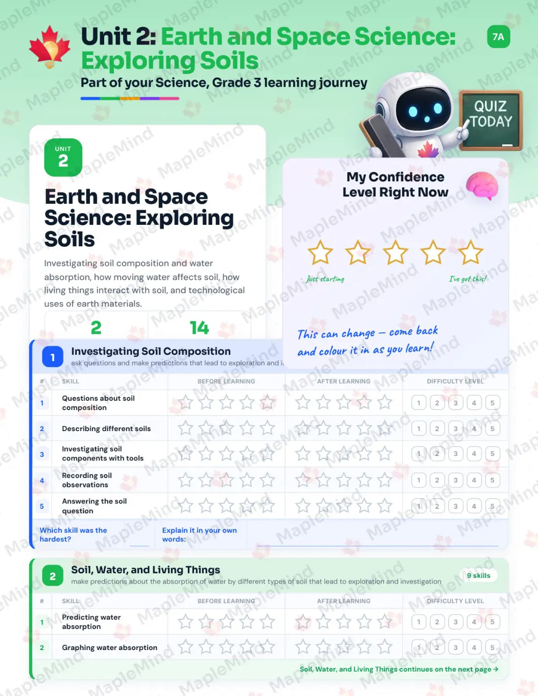 Page 10 of 31 from the Science, Grade 3 Prince Edward Island Course Companion — skills tracker with before and after self-assessment