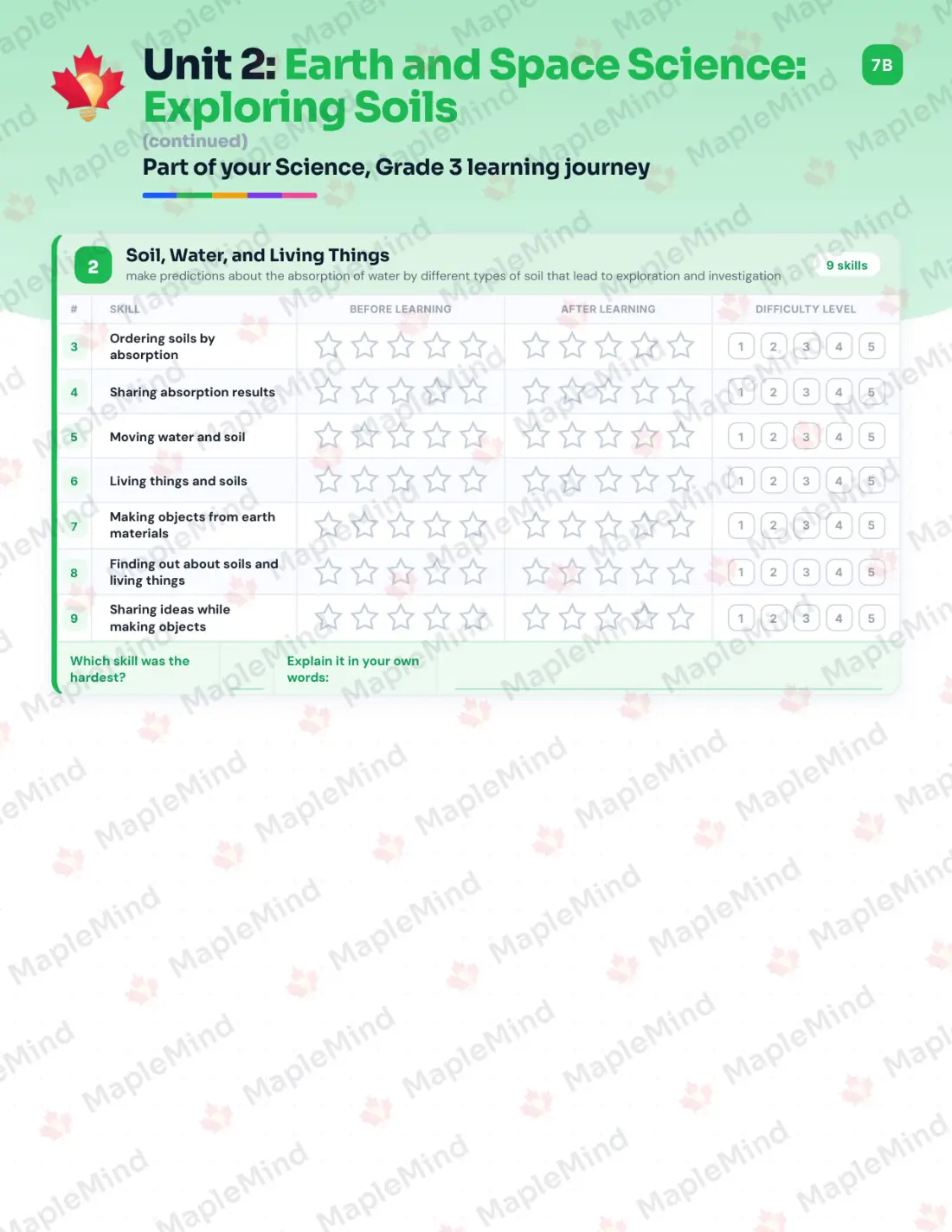 Page 11 of 31 from the Science, Grade 3 Prince Edward Island Course Companion — skills tracker with before and after self-assessment