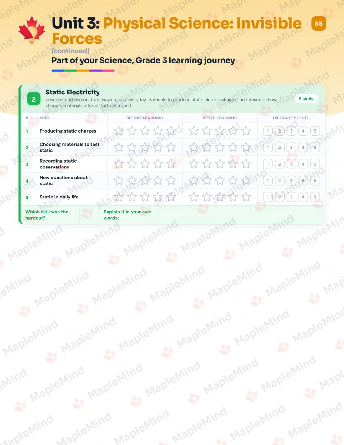 Page 15 of 31 from the Science, Grade 3 Prince Edward Island Course Companion — skills tracker with before and after self-assessment