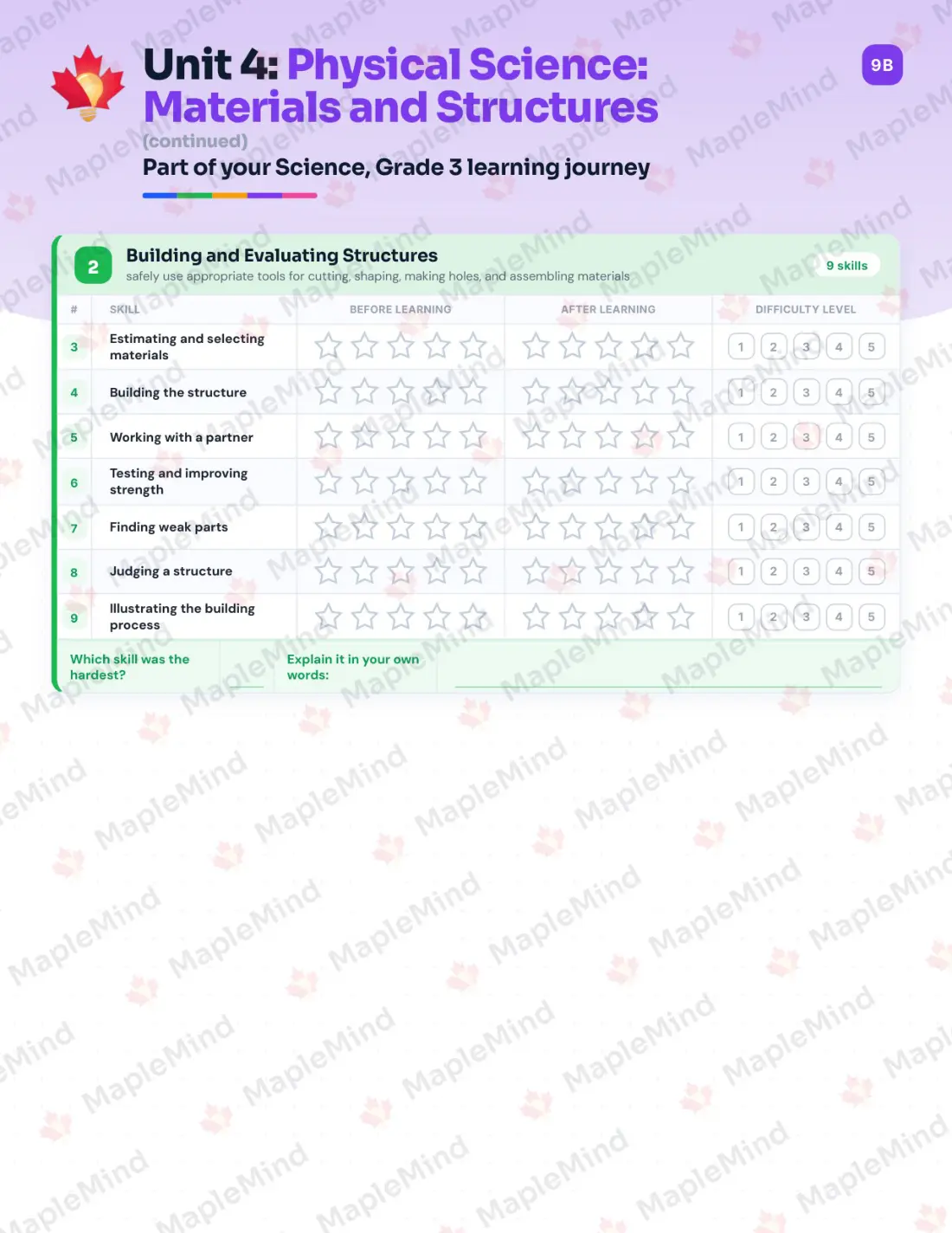 Page 19 of 31 from the Science, Grade 3 Prince Edward Island Course Companion — skills tracker with before and after self-assessment