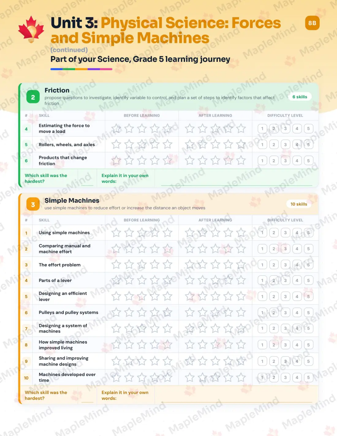 Page 15 of 31 from the Science, Grade 5 Prince Edward Island Course Companion — skills tracker with before and after self-assessment