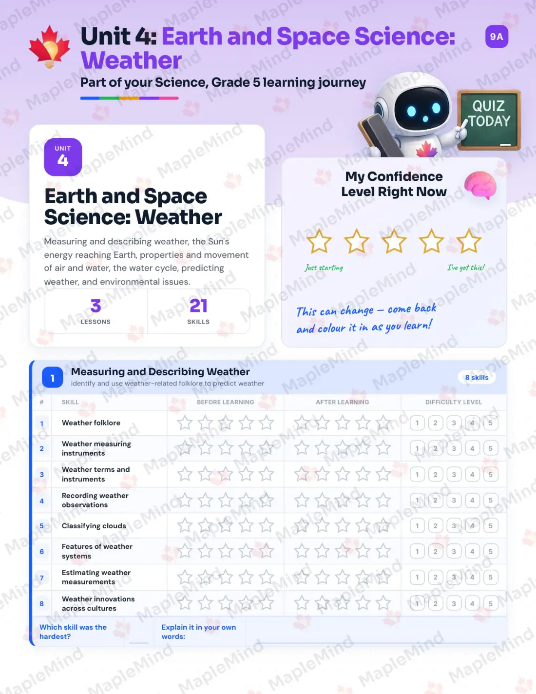 Page 18 of 31 from the Science, Grade 5 Prince Edward Island Course Companion — skills tracker with before and after self-assessment