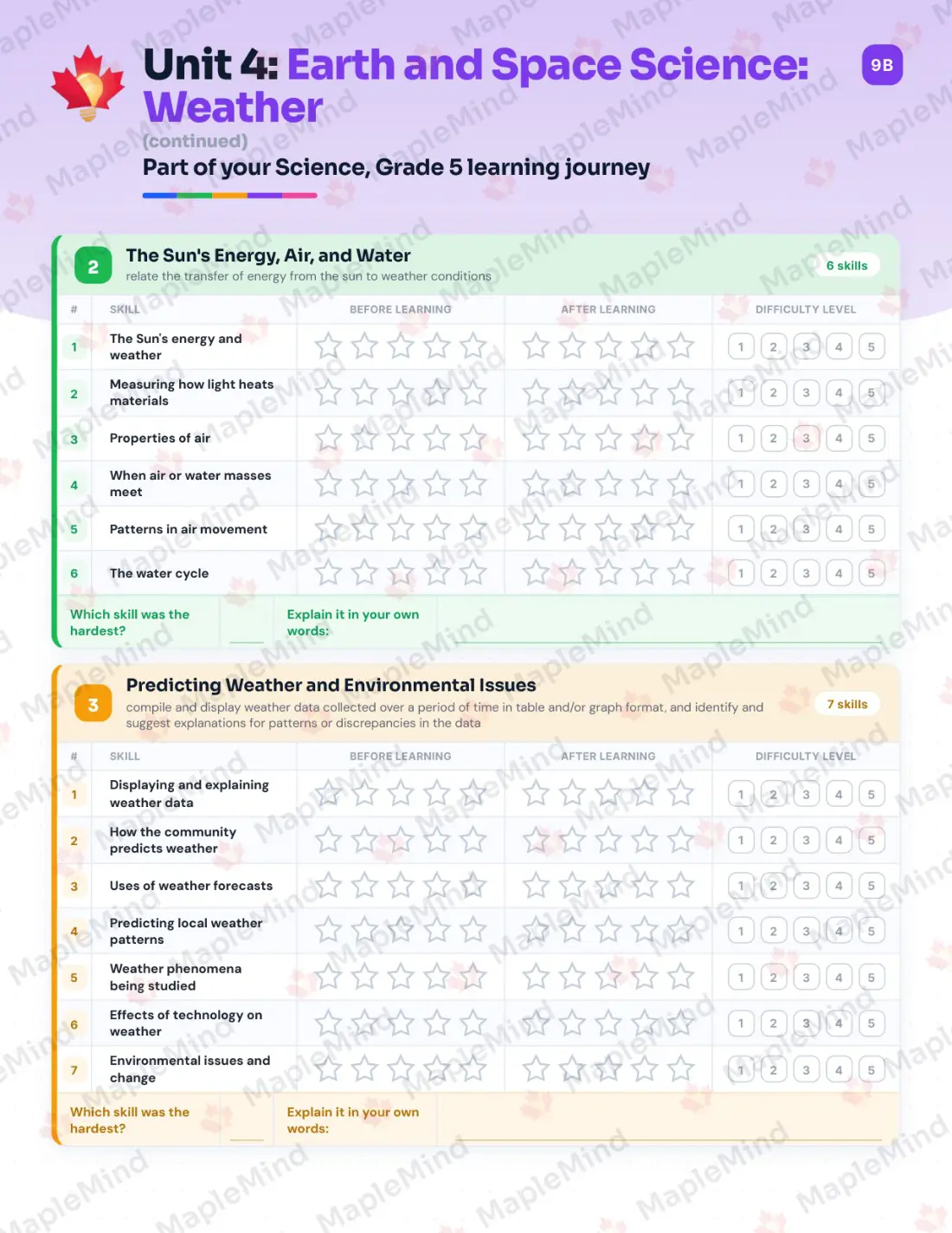 Page 19 of 31 from the Science, Grade 5 Prince Edward Island Course Companion — skills tracker with before and after self-assessment