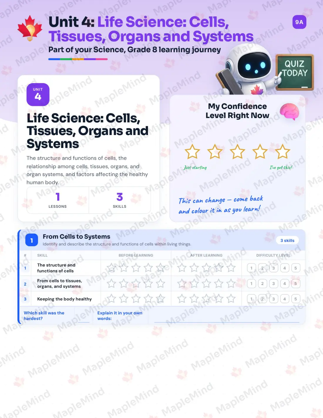 Page 15 of 27 from the Science, Grade 8 Prince Edward Island Course Companion — skills tracker with before and after self-assessment
