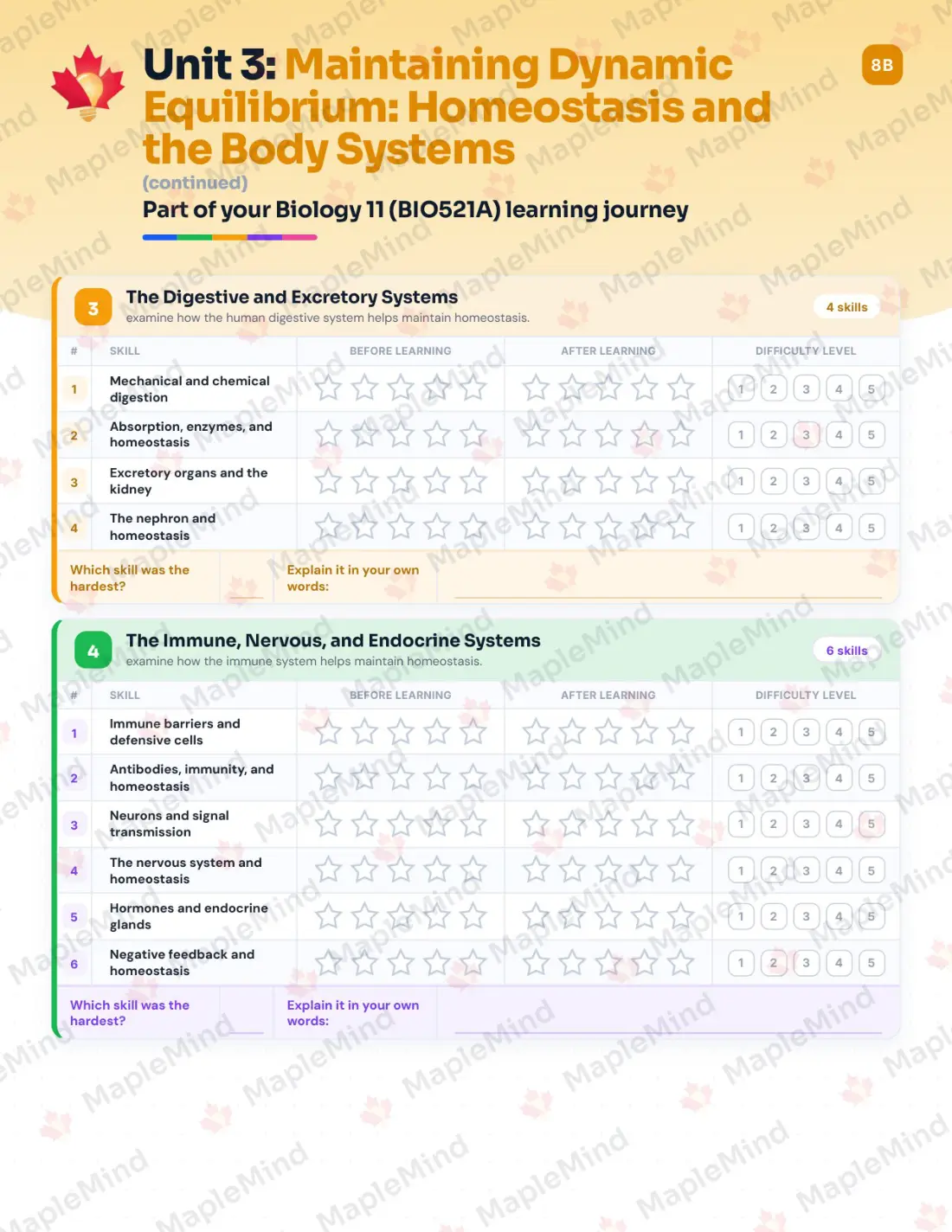 Page 15 of 30 from the Biology 11 (BIO521A) Prince Edward Island Course Companion — skills tracker with before and after self-assessment