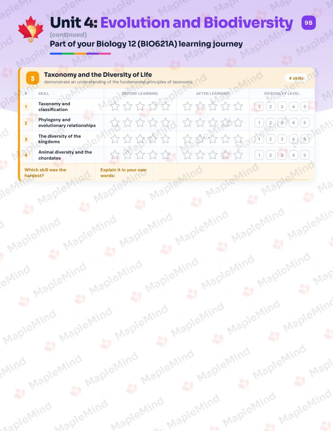 Page 18 of 33 from the Biology 12 (BIO621A) Prince Edward Island Course Companion — skills tracker with before and after self-assessment