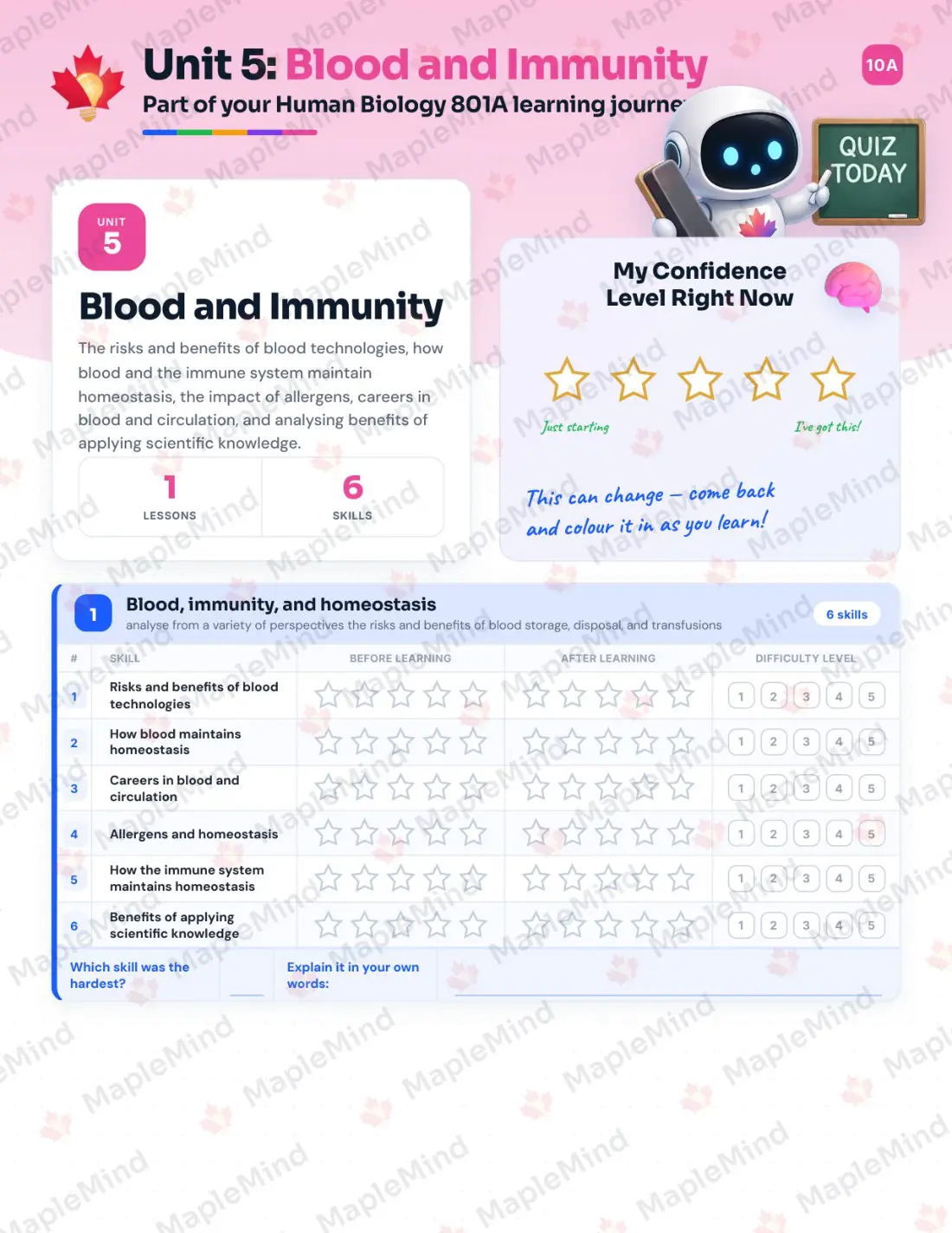 Page 19 of 50 from the Human Biology 801A Prince Edward Island Course Companion — skills tracker with before and after self-assessment