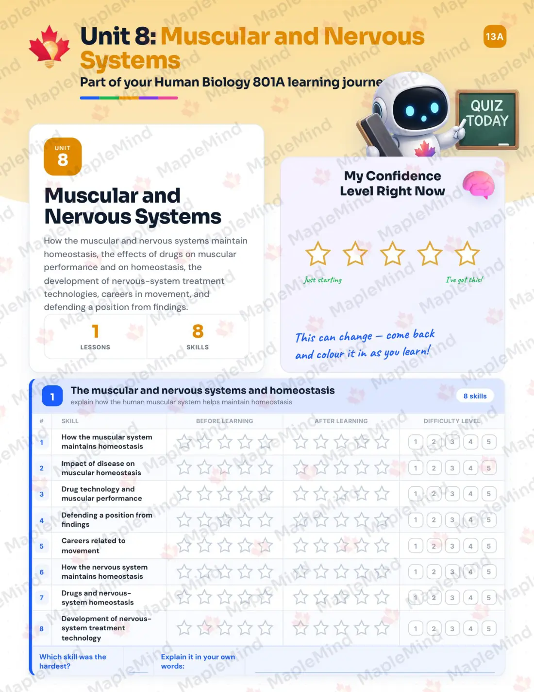 Page 28 of 50 from the Human Biology 801A Prince Edward Island Course Companion — skills tracker with before and after self-assessment